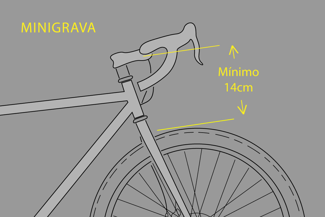 MiniGrava